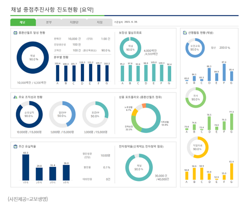 교보생명예시