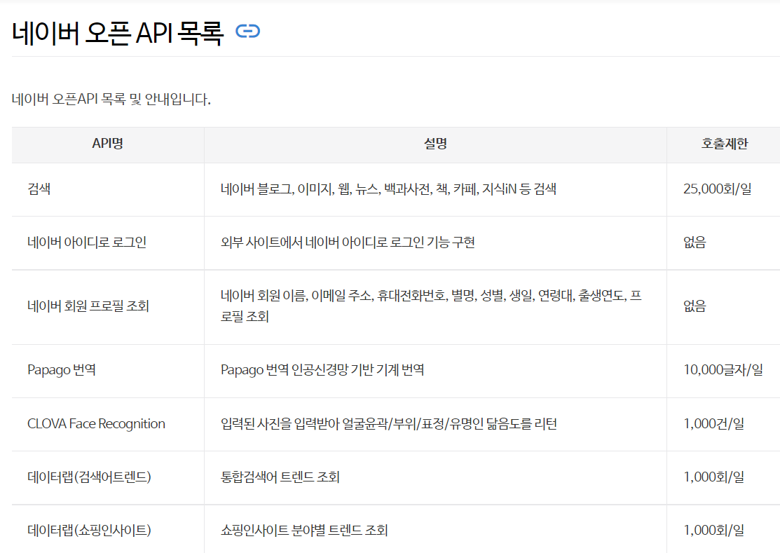 Naver Open Api list