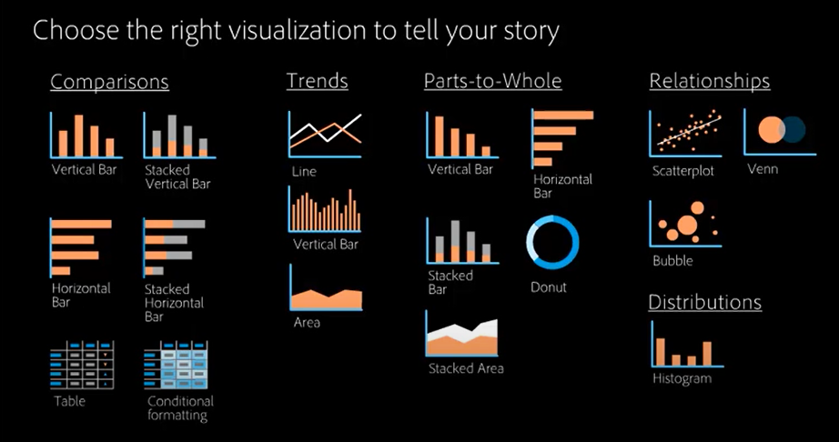 charts